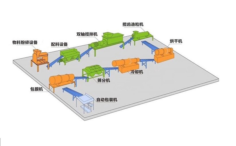 有机肥生产线.jpg