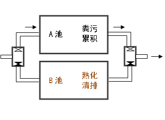 两池双控2.png